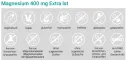 Instructions for use for Magnezij 400 mg ekstra kapsule, 120 kom - 7