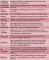 Instructions for use for One Essence 75 Elements Salus Elixir, 250 ml - 1